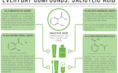 Salicylic Acid : Banyak Rupanya Kegunaan Untuk Kulit